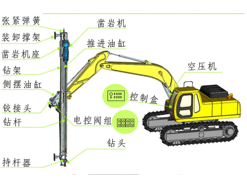 挖機(jī)改鉆機(jī)